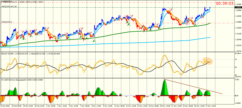 USDCADmicroH1.png