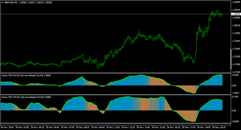 GBPUSDM5-comparison atr-std dev.png