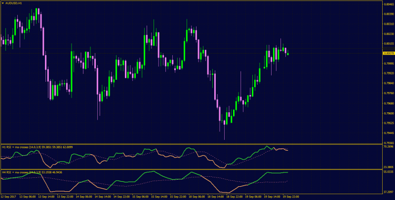 rsi + ma crosses 1.05 (mtf +alerts + arrows).png