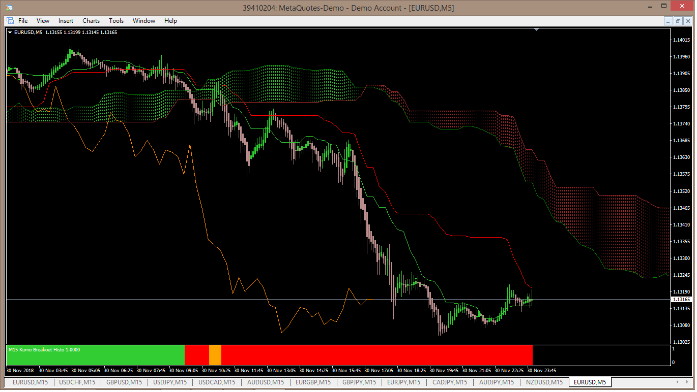 Ichimoku Indicators for MT4 - Page 12