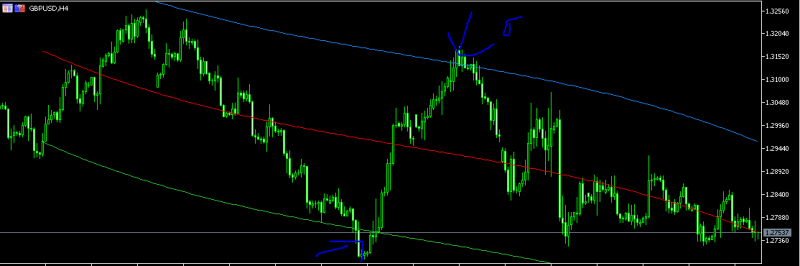 alert once price touches the outside bands