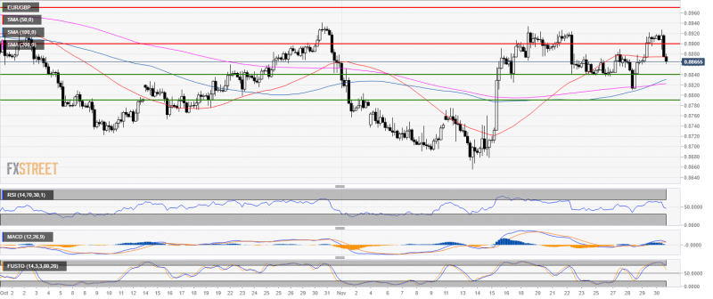 2018-11-30 17_52_28-EUR_GBP-636791935749314933.png