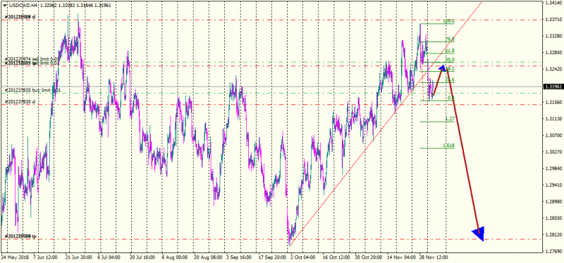 USDCADH4.png