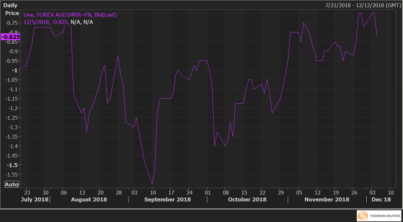 AUDUSD_PUT_OPTIONS_BEARISH.PNG