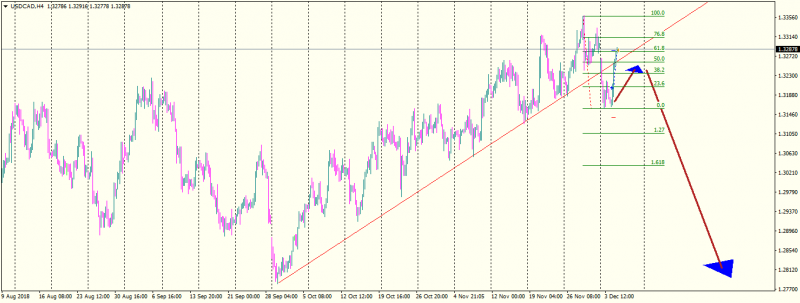 USDCADH4.png