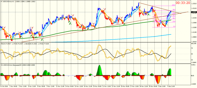 USDCADmicroH1.png