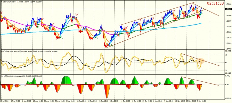 USDCADmicroH4.png