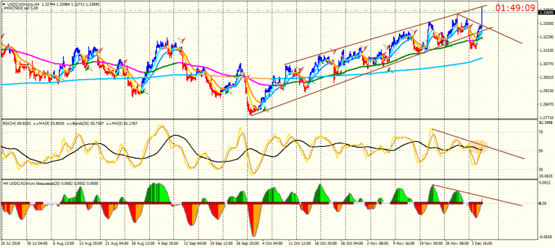 USDCADmicroH4.png