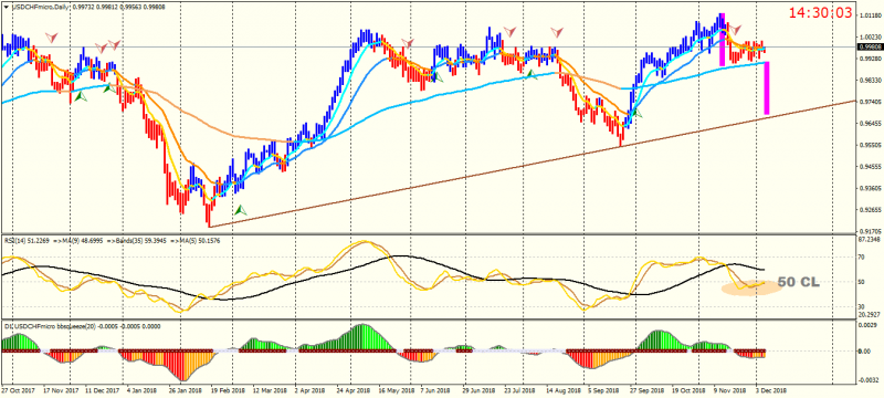 USDCHFmicroDaily.png