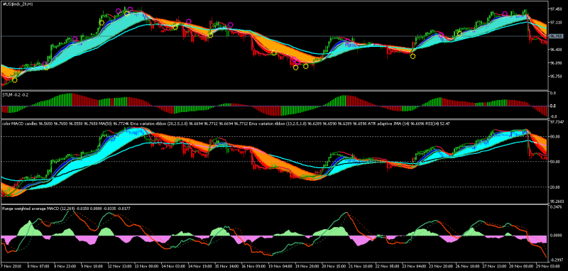 #US$indx_Z8H111.png