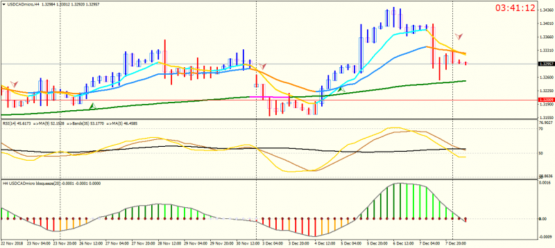 USDCADmicroH4.png