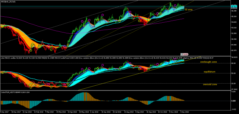 #US$indx_Z8Daily.png
