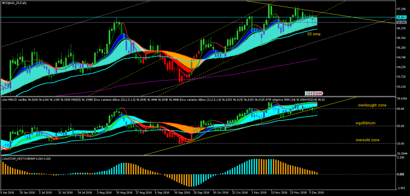 #US$indx_Z8Daily1.png