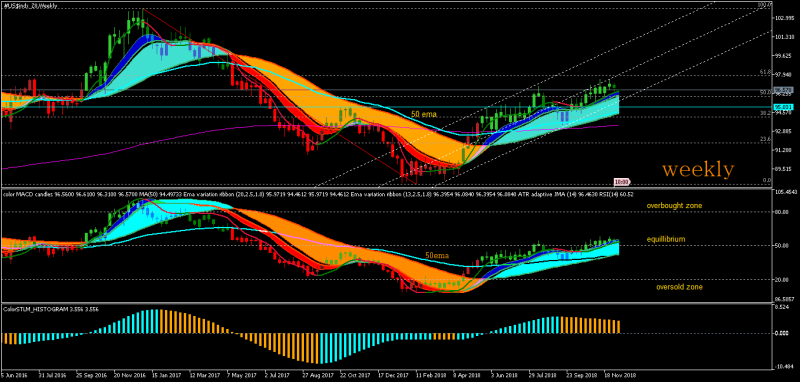 #US$indx_Z8Weekly.png