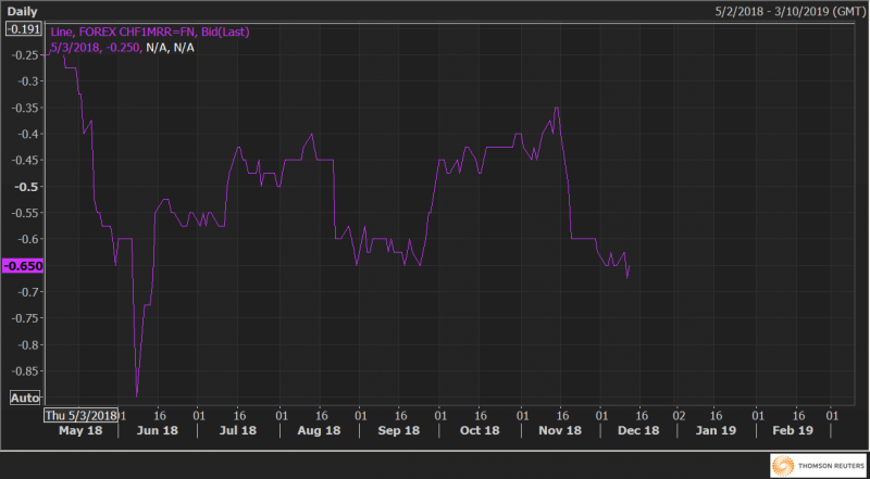 CHF options-636801824885270175.PNG