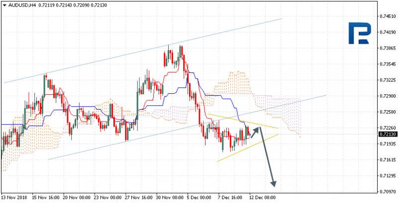 AUDUSD-636802064253278245.png