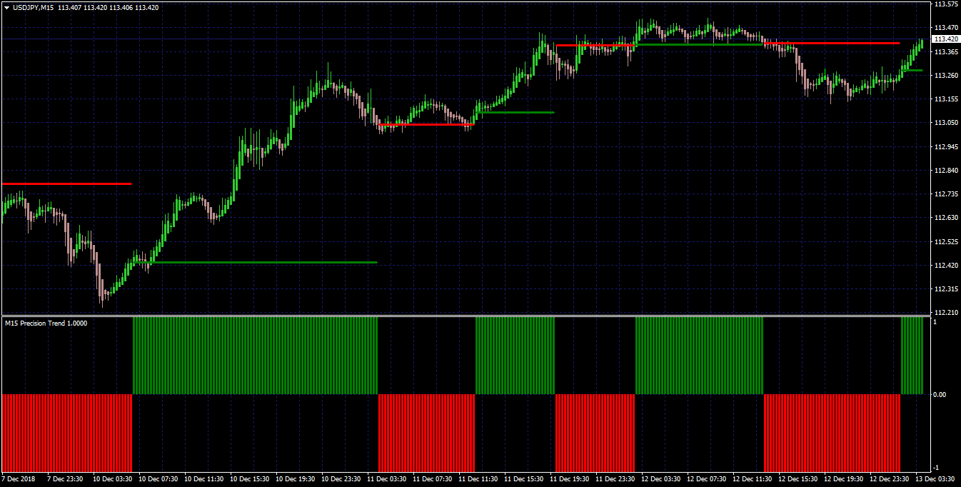 Mt4 Indicators With Alertssignals Page 210