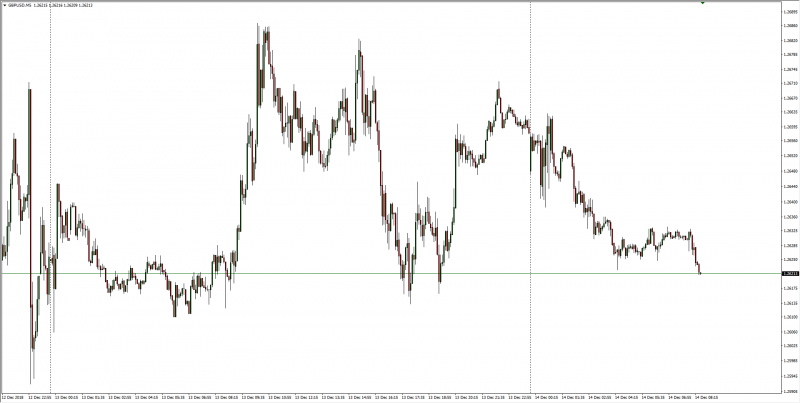 GBPUSD1-636803658729120872.png