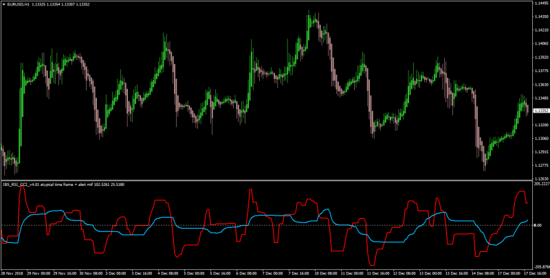 ibs rsi cci.png