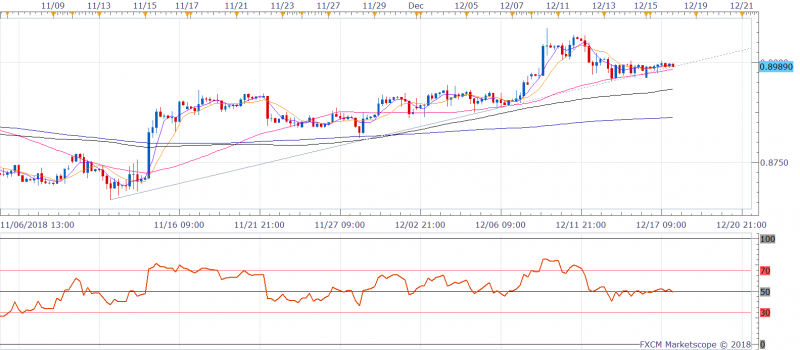 EURGBP H4 (12-18-2018 1020)-636807054172530932.png