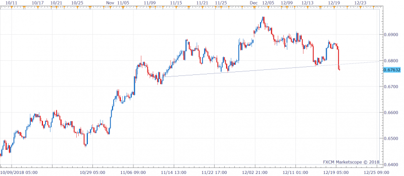 NZDUSD H4 (12-20-2018 0702)-636808663569978954.png
