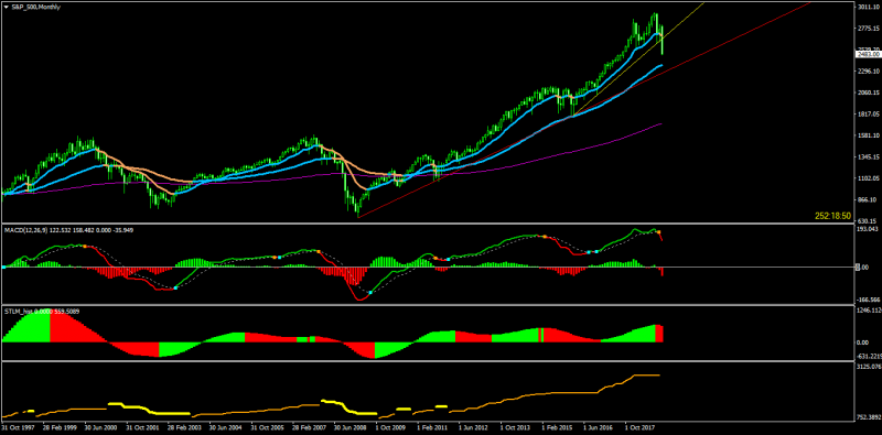 S&P_500Monthly.png