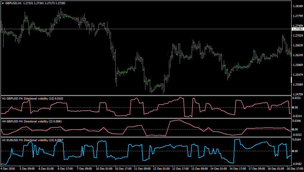 best indicator for volatility forex