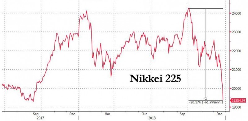 nikkei 225 bear_0.jpg