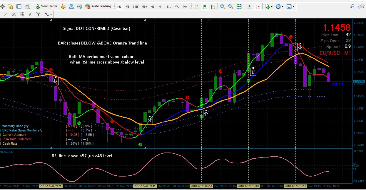 strong signal binary option