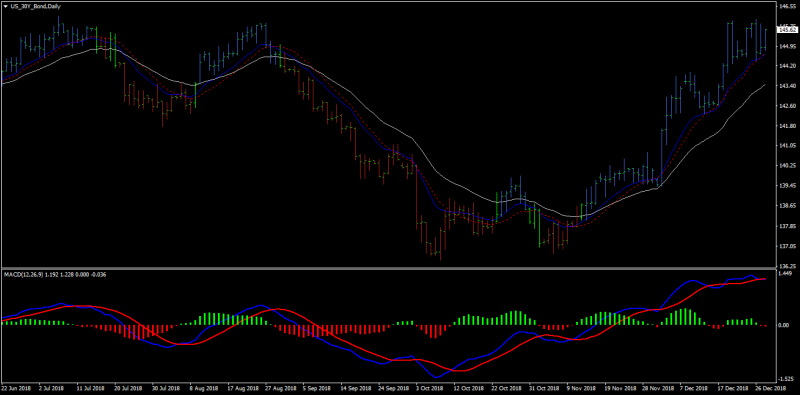 US_30Y_BondDaily.png