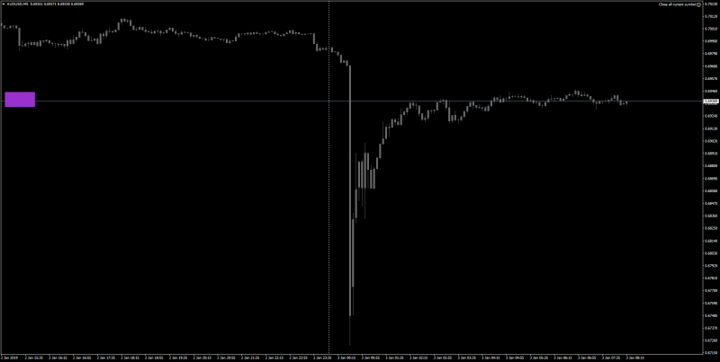 AUDUSDM5.png