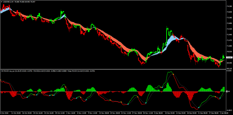 USDINR-2H4.png