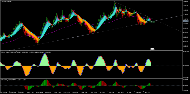 EURUSDMonthly.png