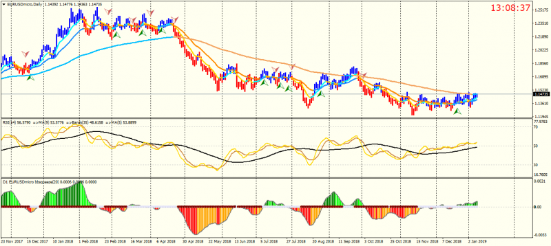 EURUSDmicroDaily.png