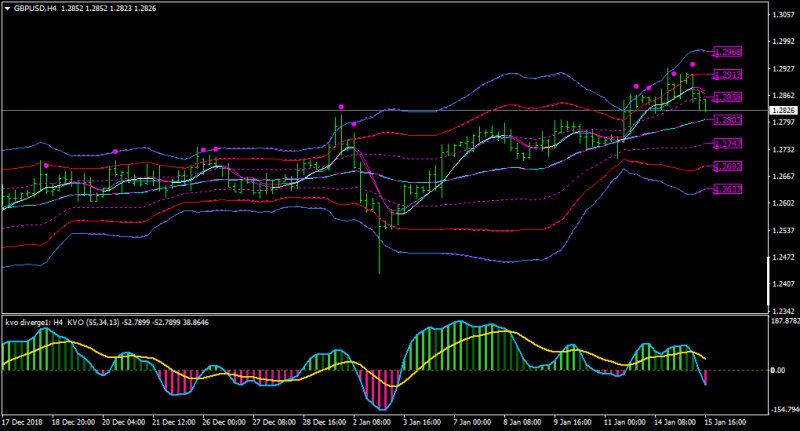 GBPUSDH4-averg band-bb sma weekly sd.png