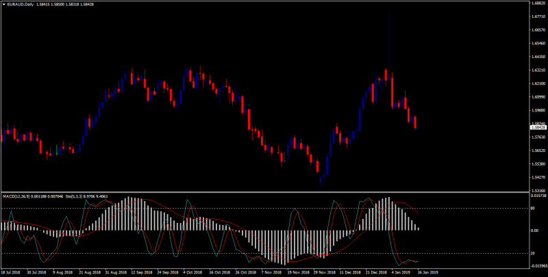STOCH + MACD.png