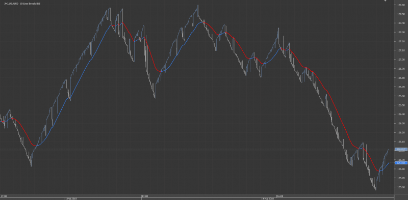 JNJ.US_USD_LB10.png