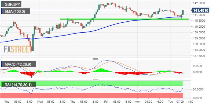 GBP_JPY (25)-636837470251207823.png