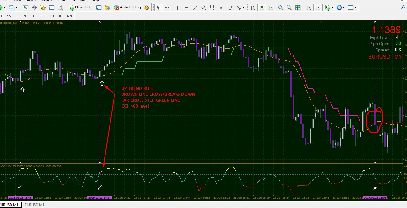 binary options trading strategy 2021