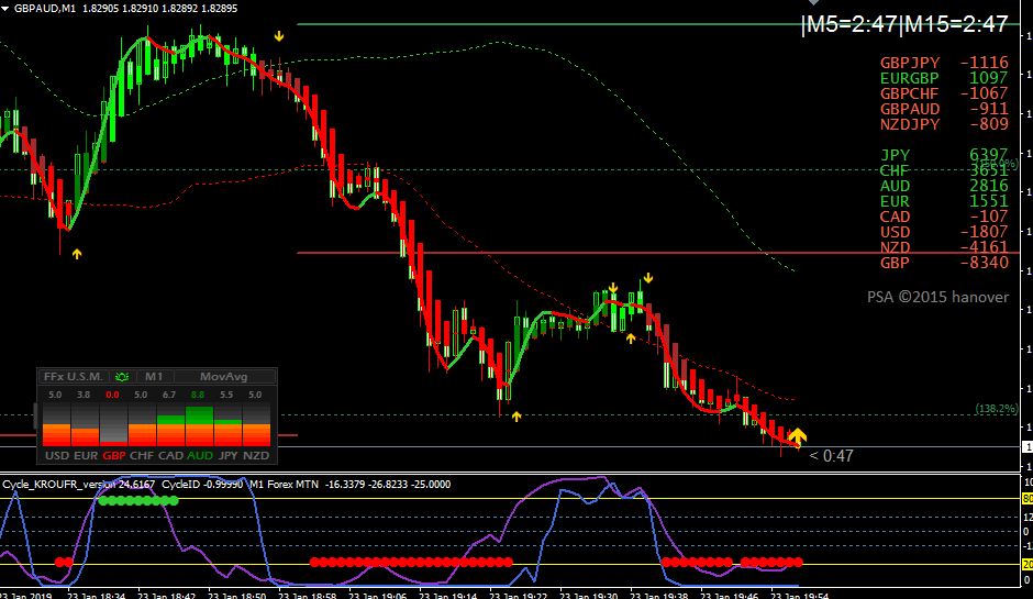 binary options strategy 2021