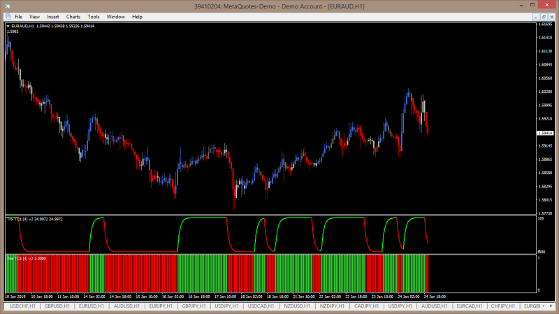 trix trend histo.png