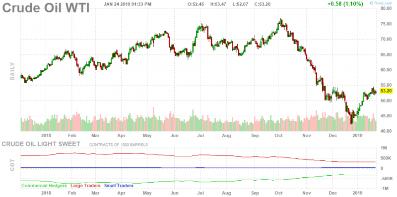 WTI asof 24 jan 19 Daily chart.png