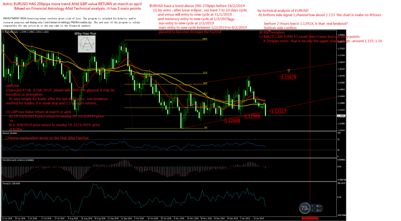 EUR250pips