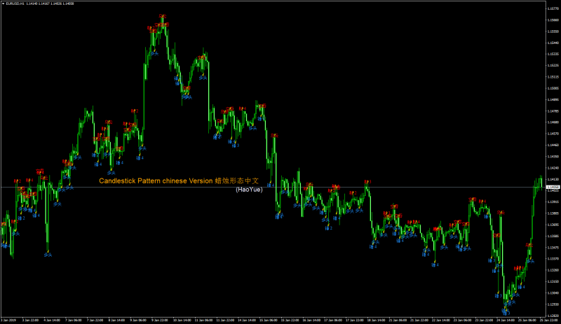 CandlestickPattern_chineseVer_HaoYue.png