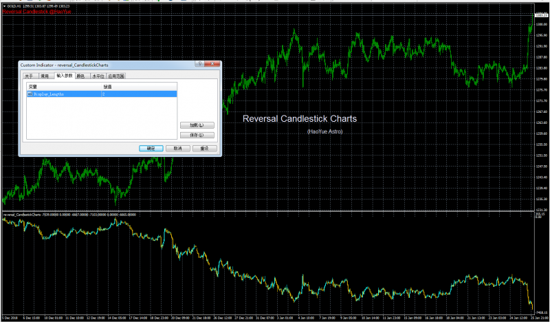 reversal_CandlestickCharts_HaoYue.png