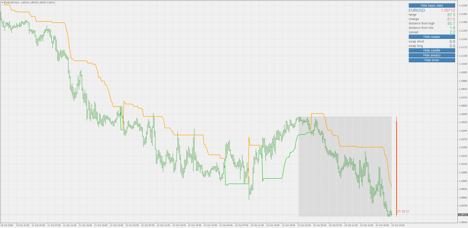 MT4 Chart Templates - Color themes from Trading Platforms ...