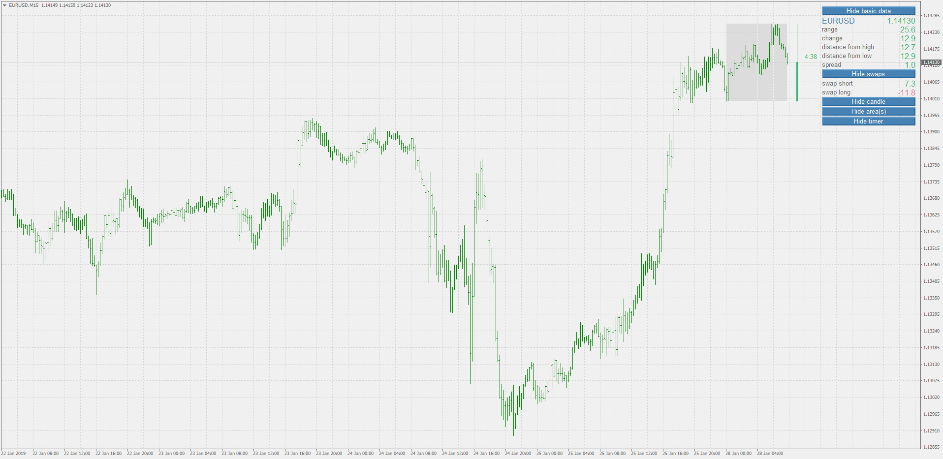 MT4 Chart Templates - Color themes from Trading Platforms ...