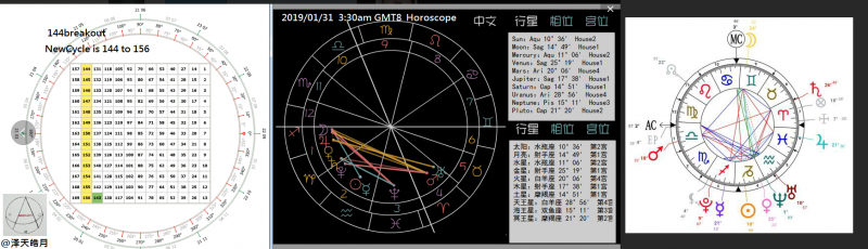 EUR Birth and new cycle20190131.png