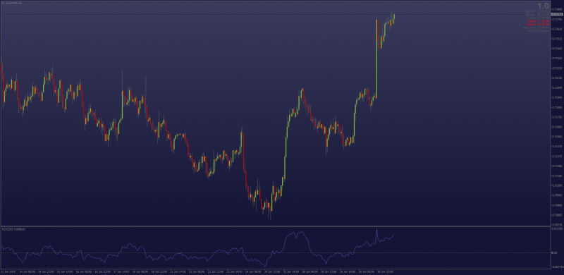 RATE_OF_CHANGE_MT4_ROC_INDICATOR.png