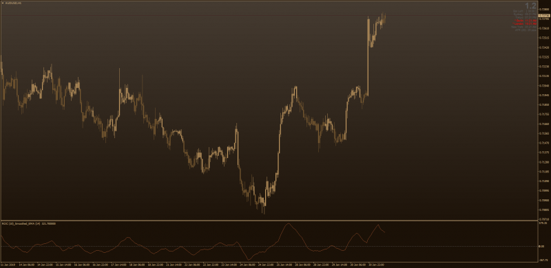 RATE_OF_CHANGE_SMOOTHED_MT4_ROC_INDICATOR.png